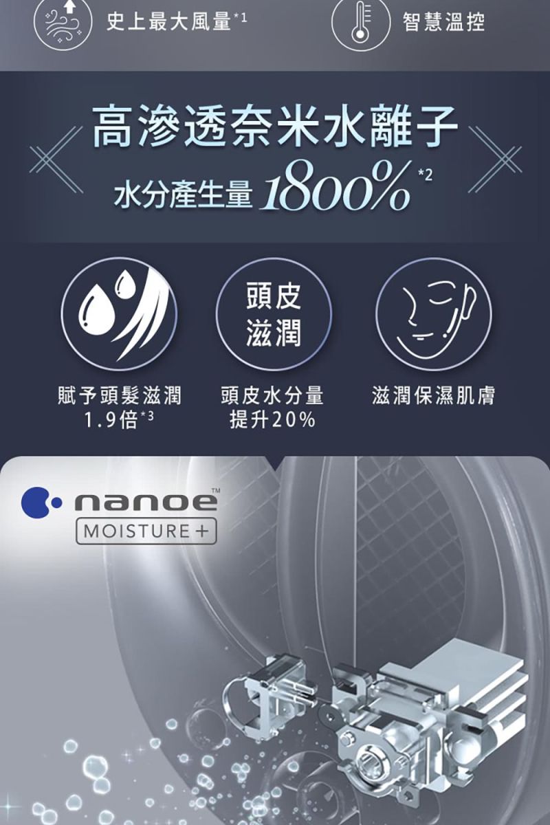 Panasonic 國際牌奈米水離子吹風機EH-NA0J-A - PChome 24h購物