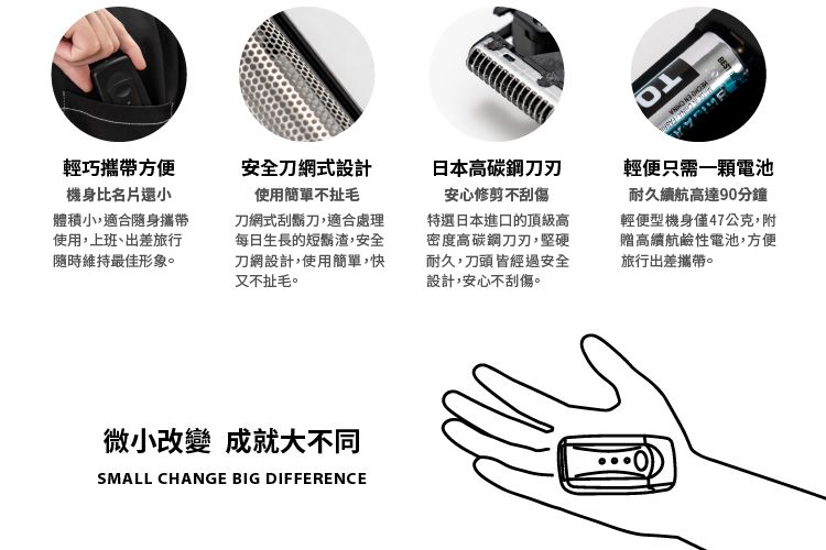 輕巧攜帶方便機身比名片還小體積小適合隨身攜帶使用,上班、出差旅行維持最佳形象。安全刀網式設計使用簡單不刀網式刮鬍刀,適合處理每日生長的短鬍渣,安全刀網設計,使用簡單,快又不扯毛。日本高碳鋼刀刃安心修剪不刮傷特選日本進口的頂級高密度高碳鋼刀刃,堅硬耐久,刀頭皆經過安全設計,安心不刮傷。微小改變 成就大不同SMALL CHANGE BIG DIFFERENCE輕便只需一顆電池耐久續航高達90分鐘輕便型機身僅47公克,附贈高續航鹼性電池,方便旅行出差攜帶。