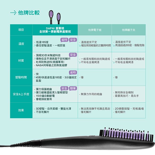 DAFNI 隨行直髮梳go - PChome 24h購物