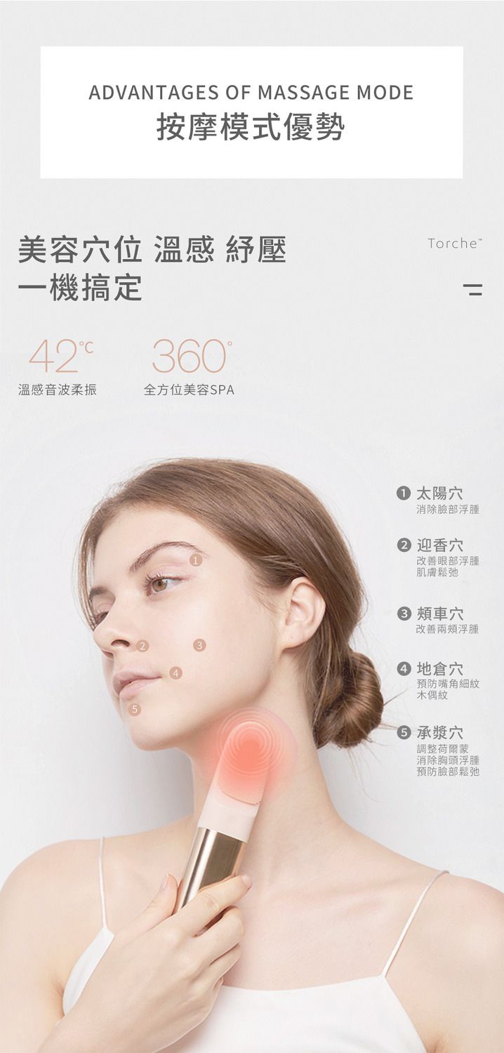 ADVANTAGES OF MASSAGE MODE按摩模式優勢美容穴位 感 紓壓Torche一機搞定42 360溫感音波柔振全方位美容SPA 太陽穴臉部浮腫 迎香穴改善眼部浮腫肌膚鬆弛 頰車穴改善兩頰浮腫地穴預防嘴角細紋木偶紋 承漿穴調整荷爾蒙胸頭浮腫預防臉部鬆弛