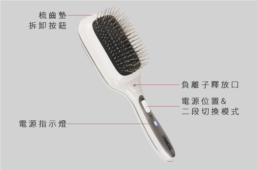 梳齒墊拆卸按鈕電源指示燈負離子釋放口電源位置&二段切換模式PRINCESS