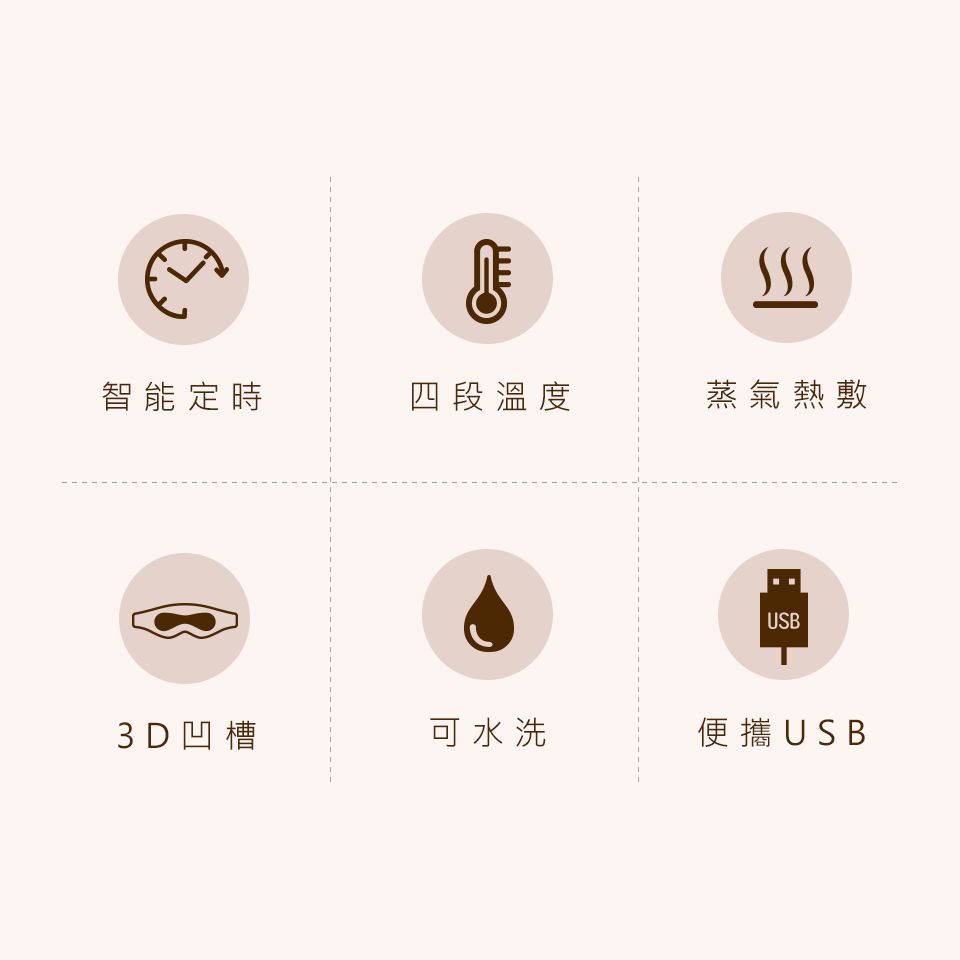 智能定時四段溫度蒸氣熱敷USB3D 凹槽可水洗便攜 USB