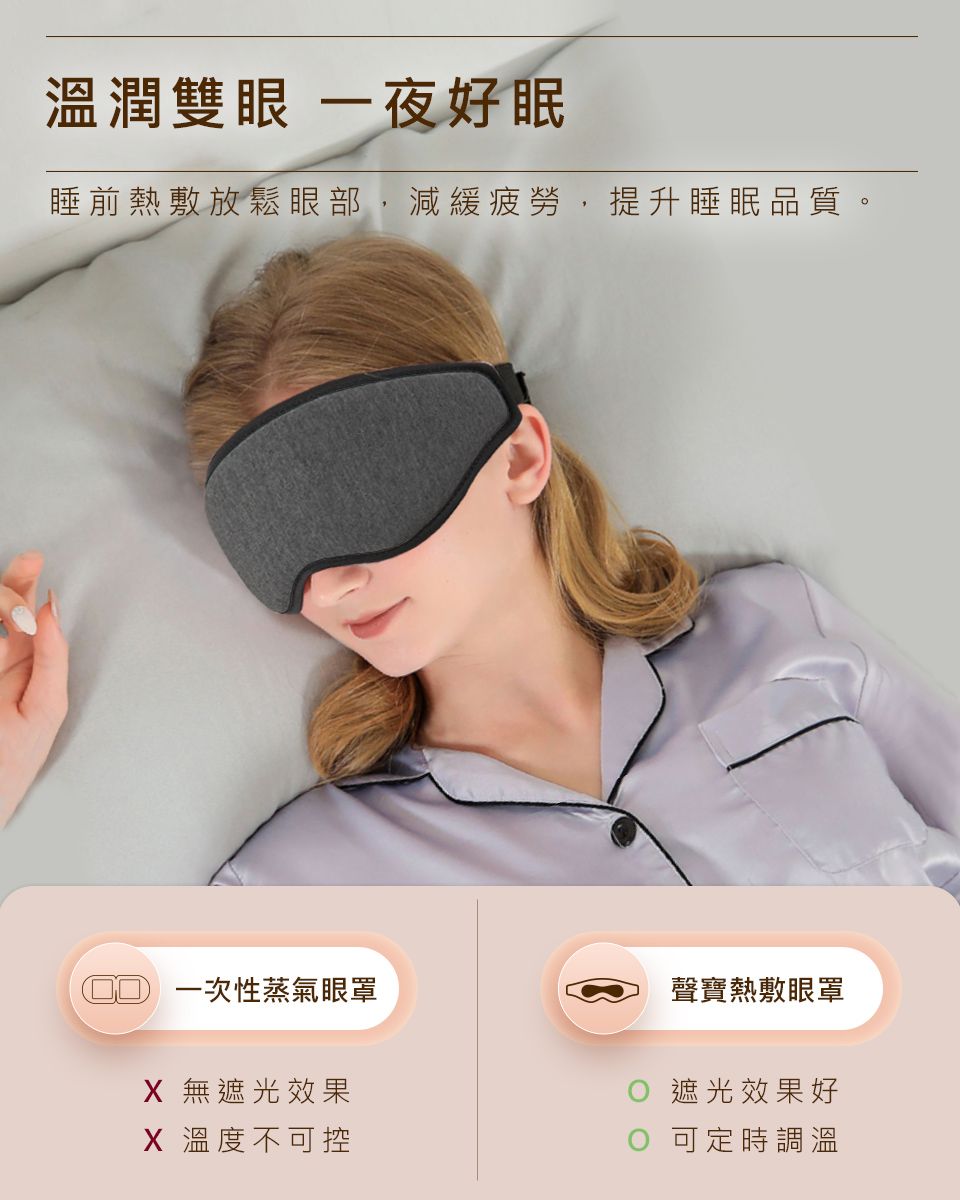 溫潤 一夜好眠睡前熱敷放鬆眼部,減緩疲勞,提升睡眠品質。 一次性蒸氣眼罩聲寶熱敷眼罩 無遮光效果遮光效果好X 溫度不可控 可定時調溫