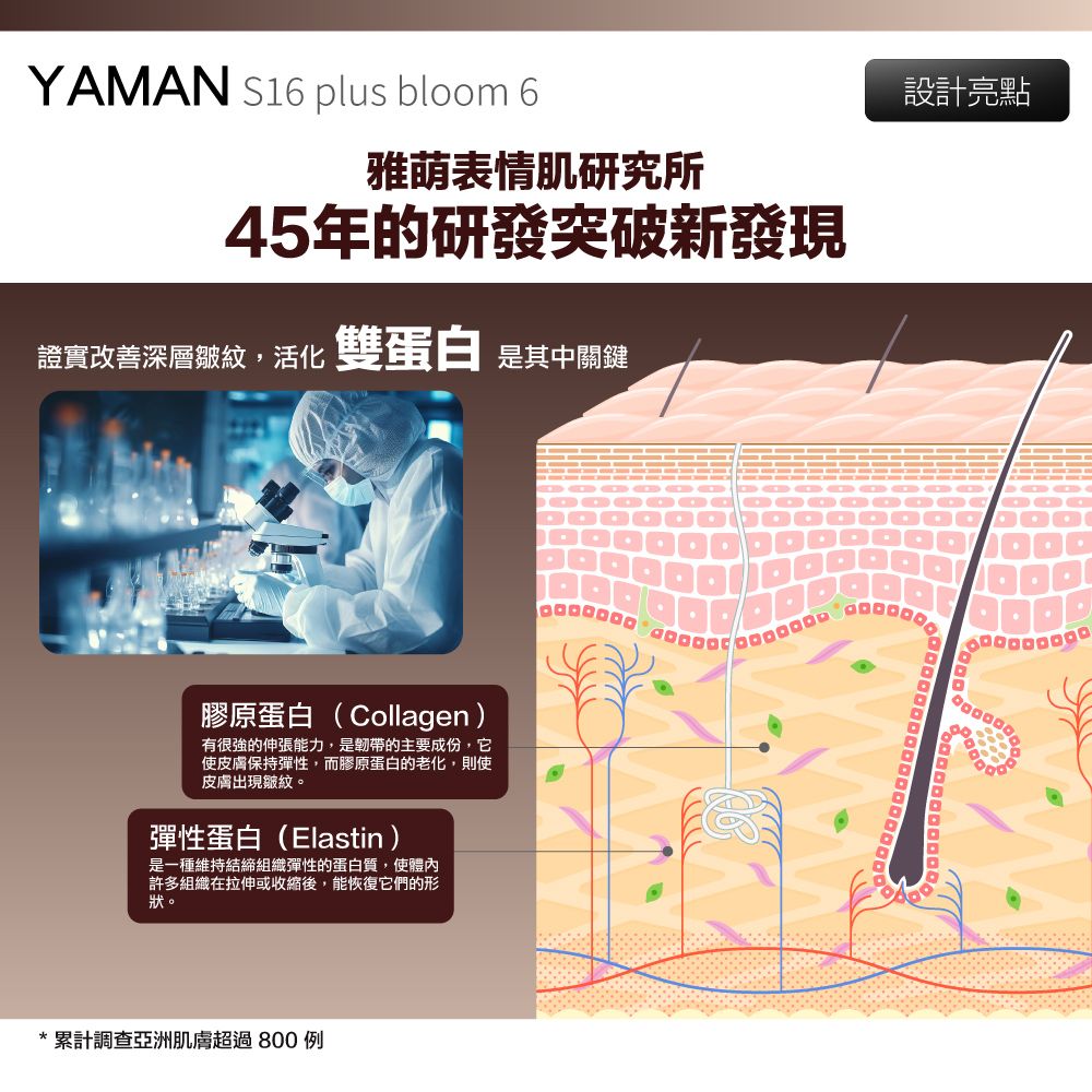  【YAMAN 雅萌】日本製 S16 plus Bloom 6 雙蛋白 美容儀 美顏器 美顏機+贈轉接頭(45週年版 保固一年)