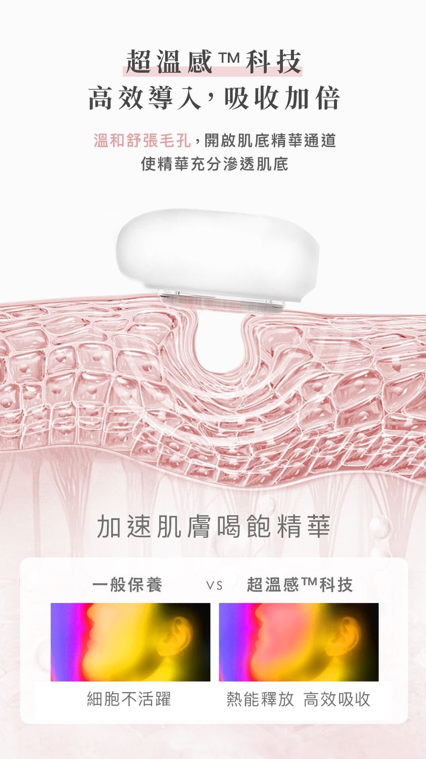 超溫感T科技高效導入,吸收加倍溫和舒張毛孔,開啟肌底精華通道使精華充分滲透肌底加速肌膚喝飽精華一般保養VS 超溫感科技細胞不活躍熱能釋放 高效吸收