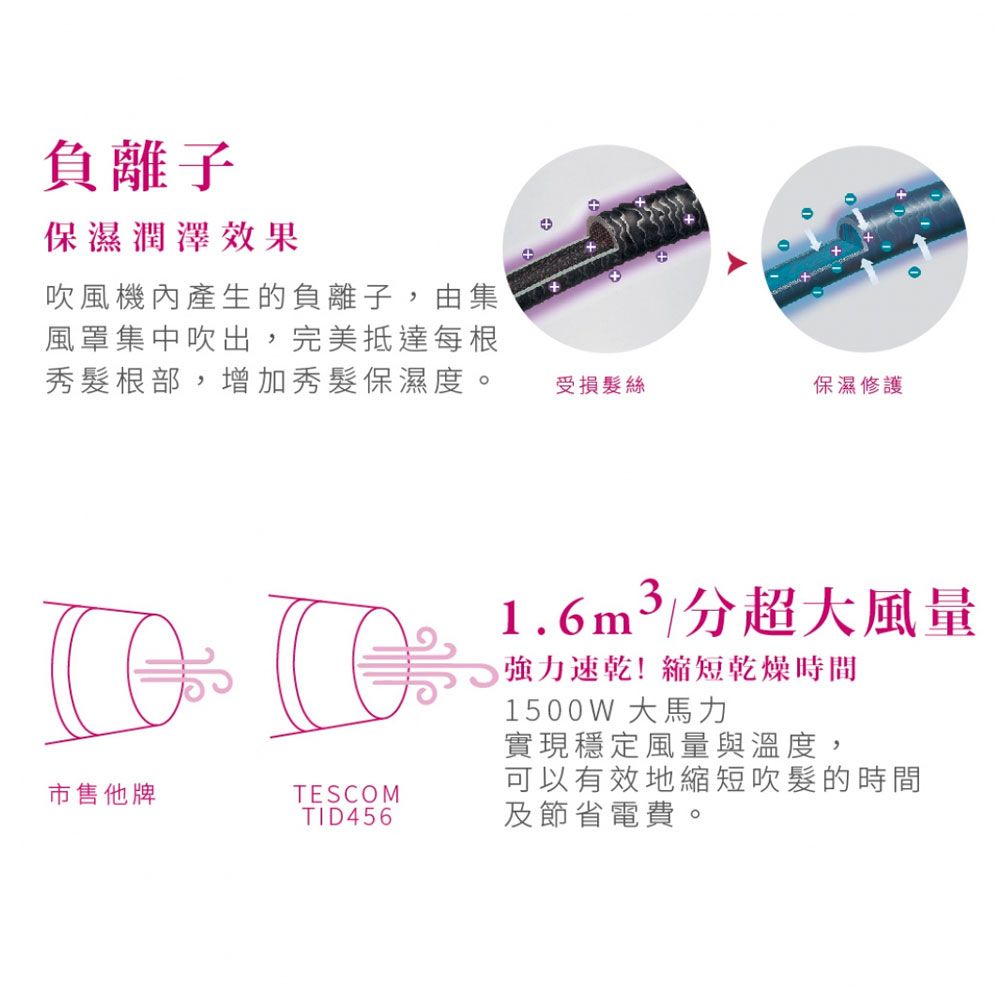 TESCOM  大風量遠紅外線負離子吹風機 TID450TW雙倍負離子吊掛設計日本髮廊採用率NO.1