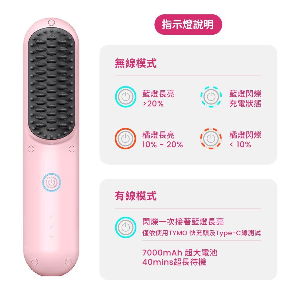 無線模式指示燈說明藍燈長亮20% 藍燈閃爍充電狀態橘燈長亮橘燈閃爍10% - 20% 10%有線模式閃爍一次接著藍燈長亮僅依使用TYMO 快充頭及Type-C線測試7000mAh 超大電池40mins超長待機