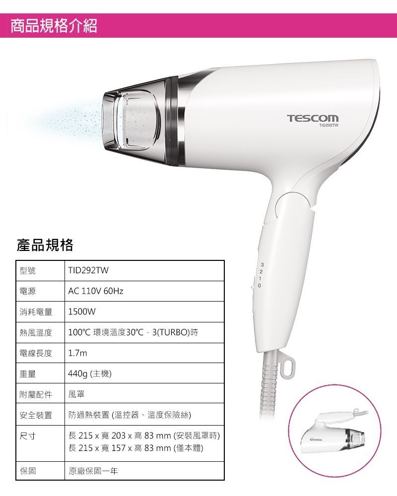 商品規格介紹產品規格TESCOMTID292TW3210型號TID292TW電源AC 110V 60Hz 消耗電量1500W熱風溫度100 環境溫度30℃TURBO)時電線長度1.7m重量440g (主機)附屬配件風罩安全裝置防過熱裝置 (溫控器、溫度保險絲)尺寸長 215  寬 203 x高83mm(安裝風罩時)長 215 x 寬 高83mm(僅本體)保固原廠保固一年