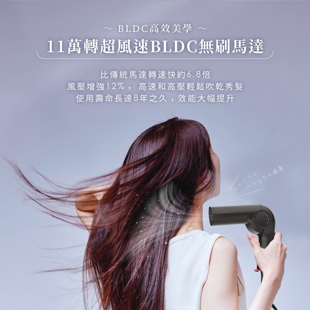 BLDC高效美學~11萬轉超風速BLDC無刷馬達比傳統馬達轉速快約6.8倍風壓增強12%,高速和高壓輕鬆吹乾秀髮使用壽命長達8年之久,效能大幅提升小さくてもな大風量