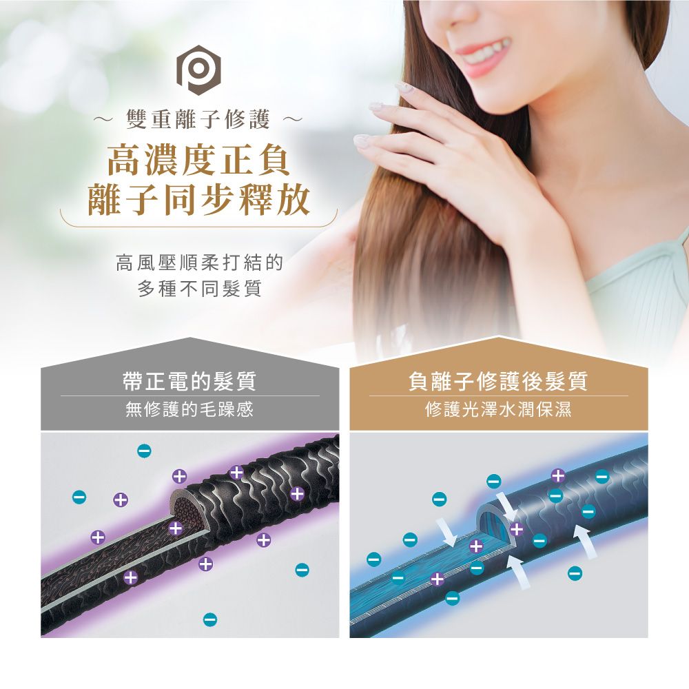 雙重離子修護高濃度正負離子同步釋放高風壓順柔打結的多種不同髮質帶正電的髮質負離子修護後髮質無修護的毛躁感+修護光澤水潤保濕