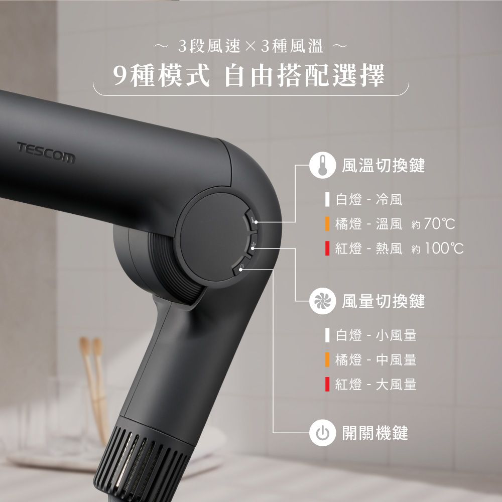 TESCOM3段風速3種風溫9種模式 自由搭配選擇風溫切換鍵白燈 - 冷風橘燈 - 溫風 約70℃「紅燈 - 熱風 約100℃風量切換鍵 白燈-小風量橘燈- 中風量紅燈- 大風量 開關機鍵