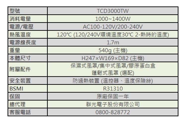 型號 消耗電量電源/電壓 熱風溫度電源線長度重量本體尺寸TCD3000TW1000~1400WAC100-120V/200-240V120 (120/240V環境溫度302-熱時的溫度)1.7m540g (主機)H247W169xD82 (主機) 配件保濕式風罩/集中式風罩/膠原蛋白盒蓬鬆式風罩(選配)安全裝置BSMI防過熱裝置(溫控器、溫度保險絲)R31310保固總代理客服電話原廠保固一年群光電子股份有限公司0800-828772