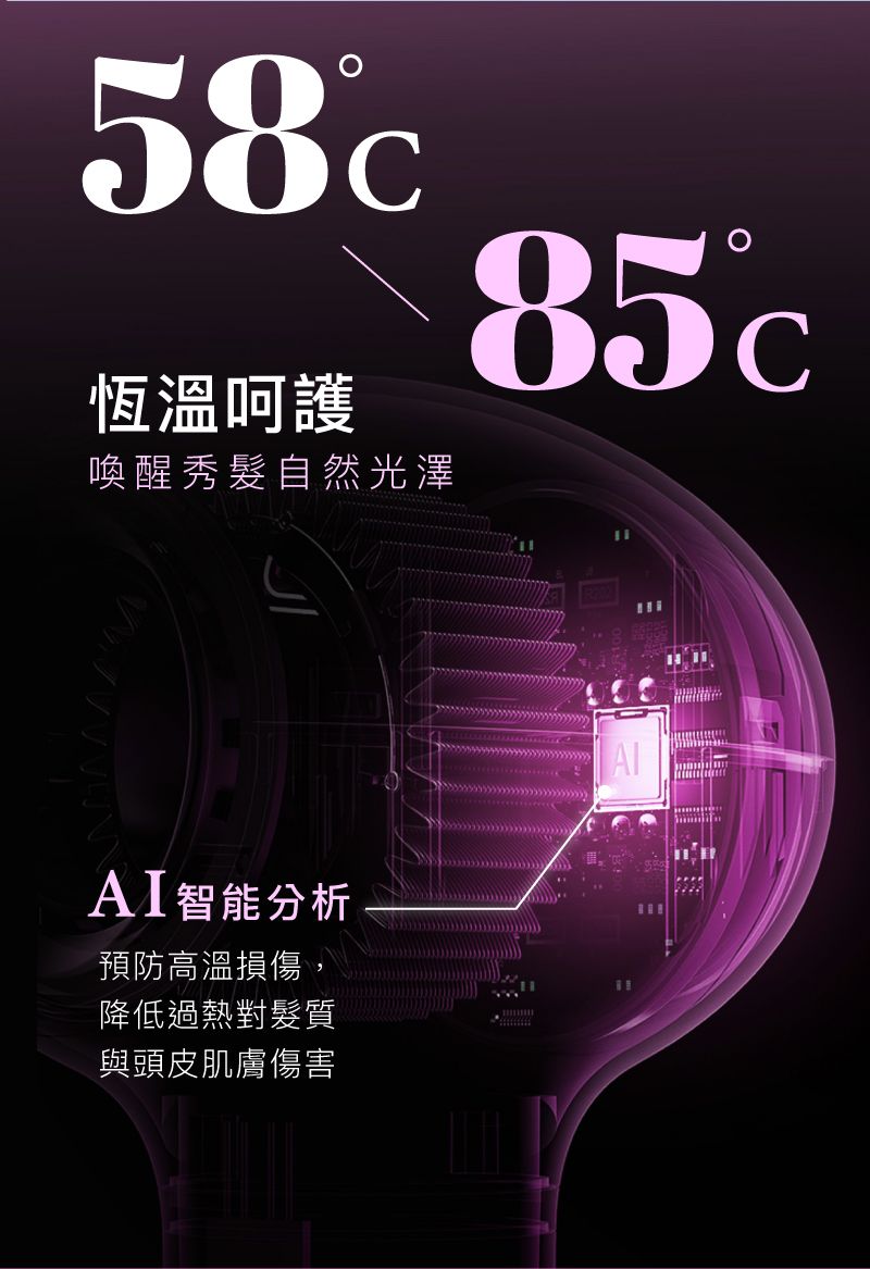 58恆溫呵護喚醒秀髮自然光澤85智能分析預防高溫損傷,降低過熱對髮質與頭皮肌膚傷害AI