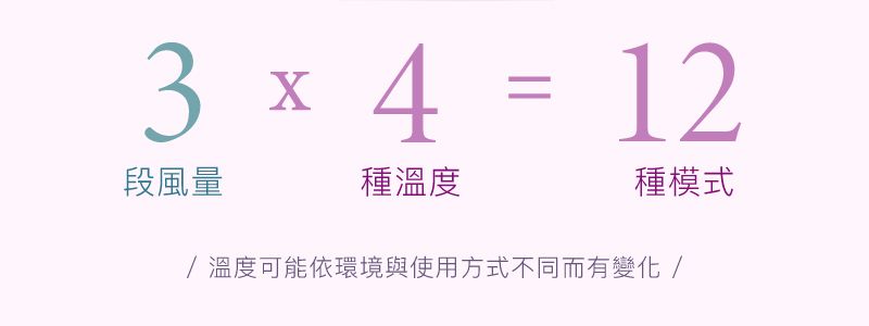 3  4 = 1234=段風量種溫度種模式/溫度可能依環境與使用方式不同而有變化 /