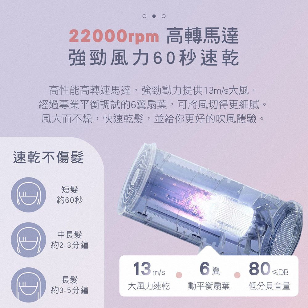  負離子吹風機 高速吹風機 1400W