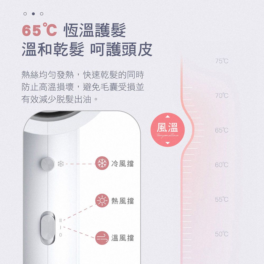  負離子吹風機 高速吹風機 1400W