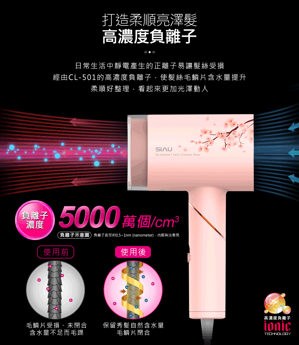 SIAU詩杭 CL-501 - 詳情4