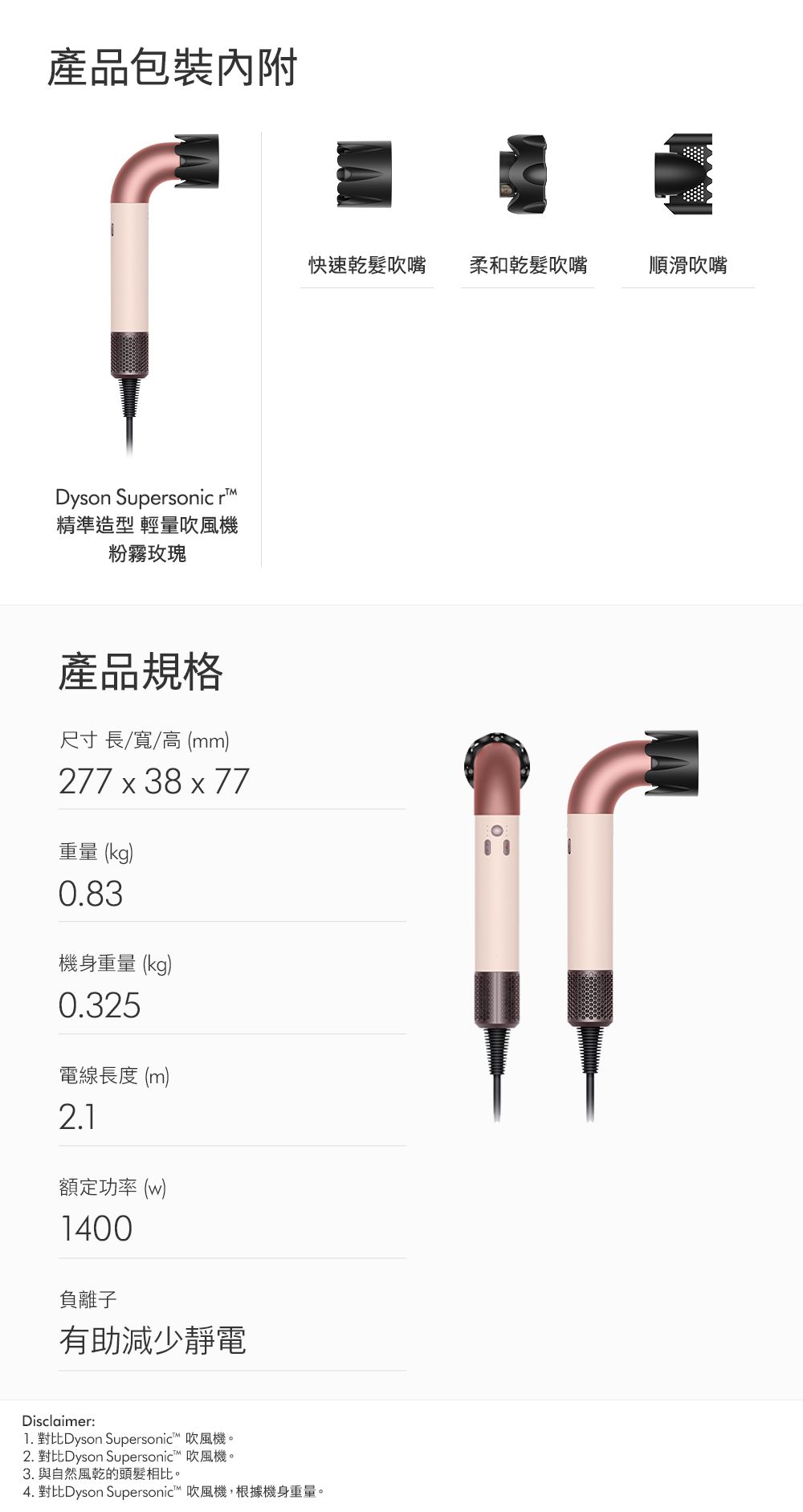 產品包裝內附Dyson Supersonic r精準造型 輕量吹風機粉霧玫瑰產品規格尺寸 長/寬/高(mm)277 x 38 x 77重量 (kg)0.83機身重量 (kg)0.325電線長度(m)2.1額定功率(w)1400負離子有助減少靜電快速乾髮吹嘴柔和乾髮吹嘴順滑吹嘴Disclaimer: 對比Dyson Supersonic™ 吹風機。2. 對比Dyson Supersonic™ 吹風機。3. 與自然風乾的頭髮相比。4. 對比Dyson Supersonic™ 吹風機,根據機身重量。