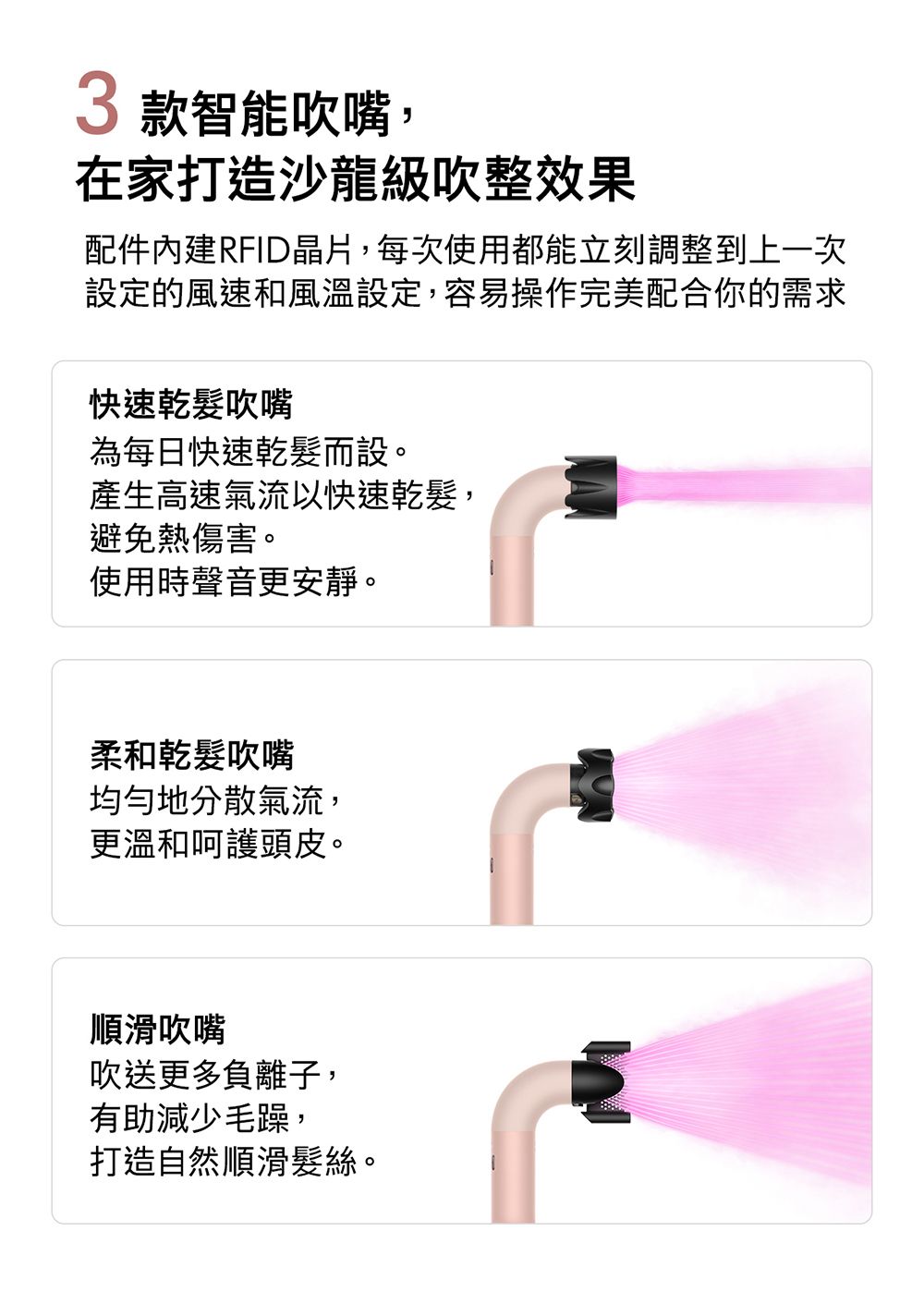3 款智能吹嘴在家打造沙龍級吹整效果配件內建RFID晶片,每次使用都能立刻調整到上一次設定的風速和風溫設定,容易操作完美配合你的需求快速乾髮吹嘴為每日快速乾髮而設。產生高速氣流以快速乾髮,避免熱傷害。使用時聲音更安靜。柔和乾髮吹嘴均勻地分散氣流,更溫和呵護頭皮。順滑吹嘴吹送更多負離子,有助減少毛躁,打造自然順滑髮絲。