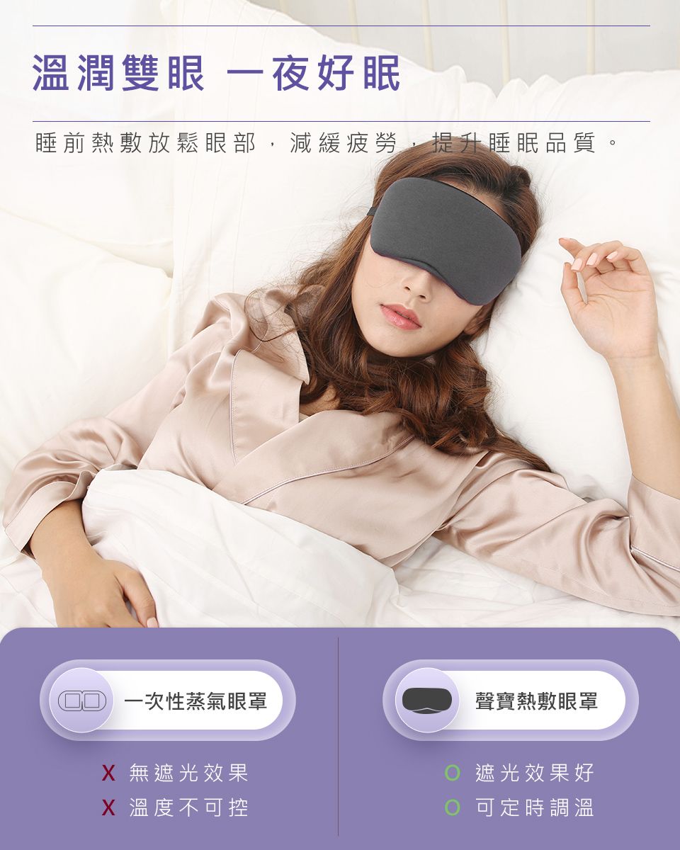 溫潤雙眼 一夜好眠睡前熱敷放鬆眼部,減緩疲勞,提升睡眠品質。 一次性蒸氣眼罩聲寶熱敷眼罩X 無遮光效果遮光效果好X 溫度不可控 可定時調溫