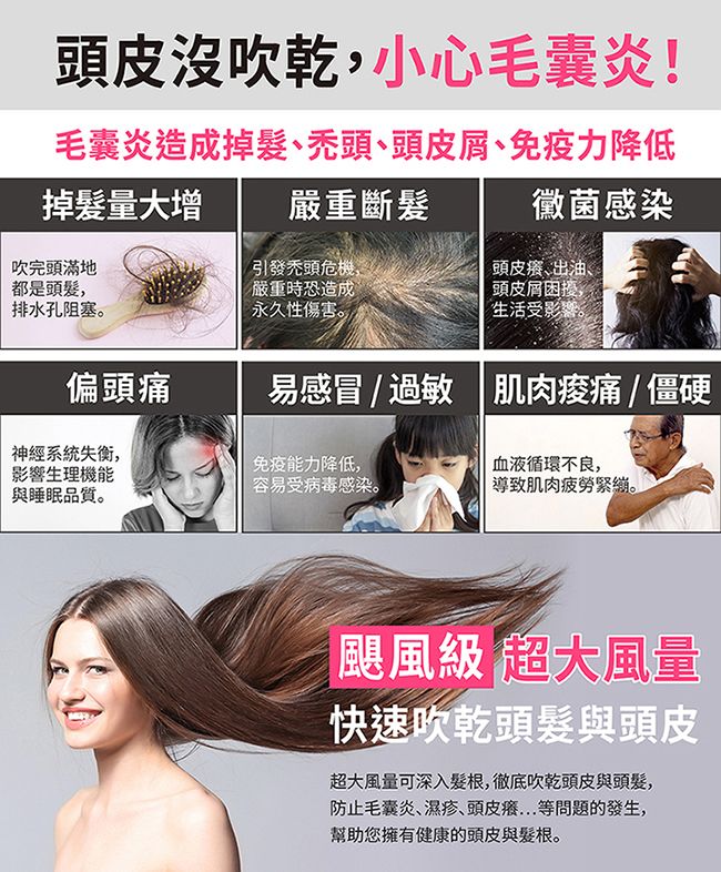 頭皮沒吹乾小心毛囊炎!毛囊炎造成掉、禿頭、頭皮屑、免疫力降低掉髮量大增嚴重斷髮黴菌感染吹完頭滿地都是頭髮,排水孔阻塞。引發禿頭危機,嚴重時恐造成永久性傷害。頭皮、出油、 頭皮屑困擾,生活受影響。易感冒 過敏  肌肉/僵硬偏頭痛神經系統失衡,影響生理機能與睡眠品質。免疫能力降低,容易受病毒感染。 血液循環不良, 導致肌肉。颶風級 超大風量快速吹乾頭髮與頭皮超大風量可深入髮根,徹底吹乾頭皮與頭髮,防止毛囊炎、濕疹、頭皮等問題的發生,幫助您擁有健康的頭皮與髮根。