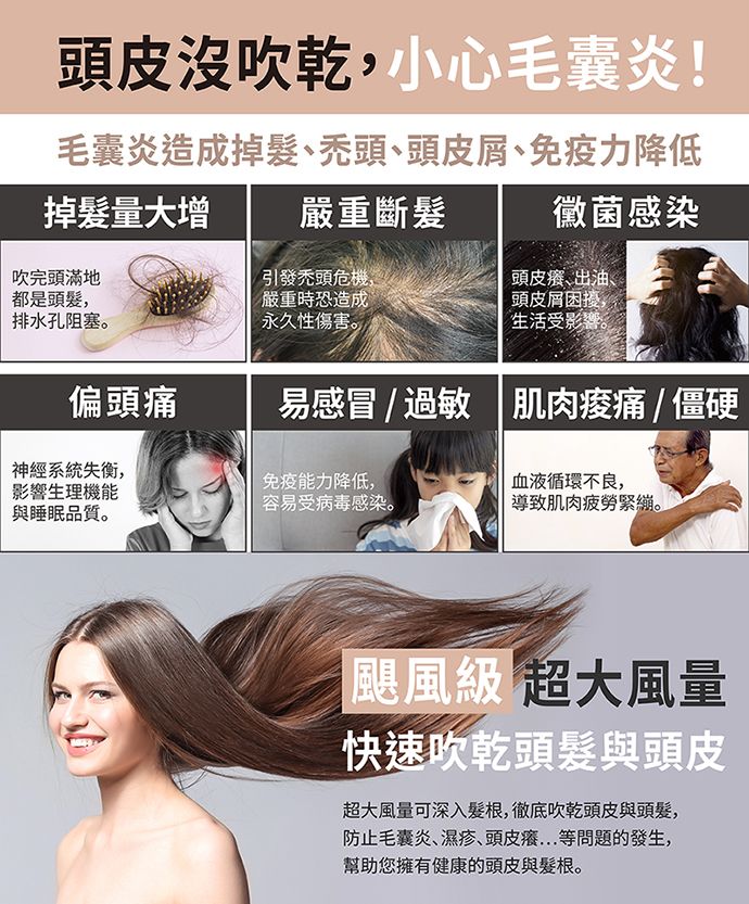 頭皮沒吹乾小心毛囊炎!毛囊炎造成掉髮、禿頭、頭皮屑、免疫力降低掉髮量大增嚴重斷髮黴菌感染吹完頭滿地都是頭髮,引發禿頭危機,排水孔阻塞嚴重時恐造成永久性傷害。頭皮、出油、頭皮屑困擾,生活受影響。偏頭痛易感冒  過敏  肌肉痠痛/僵硬神經系統失衡,影響生理機能與睡眠品質。免疫能力降低,血液循環不良,容易受病毒感染。導致肌肉疲勞緊繃。「颶風級 超大風量快速吹乾頭髮與頭皮超大風量可深入髮根,徹底吹乾頭皮與頭髮,防止毛囊炎、濕疹、頭皮癢等問題的發生,幫助您擁有健康的頭皮與髮根。