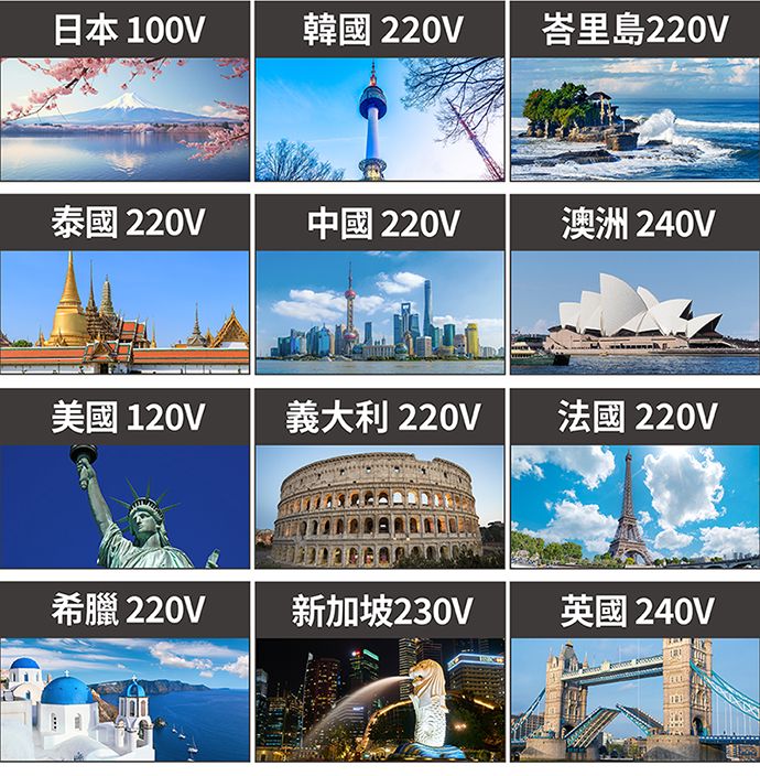 日本 100V韓國 220V峇里島220V泰國 220V中國 220V澳洲 240V美國 120V義大利 220V法國 220V希臘 220V新加坡230V英國 240V