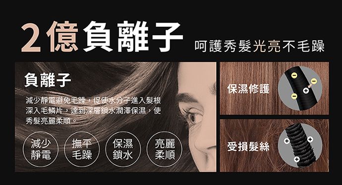 2億負離子呵護秀髮光亮不毛躁負離子減少靜電避免毛躁,促使水分子進入髮根深入毛鱗片,達到深層水潤澤保濕,使秀髮亮麗柔順。保濕修護減少撫平保濕 亮麗受損髮絲靜電毛躁鎖水柔順