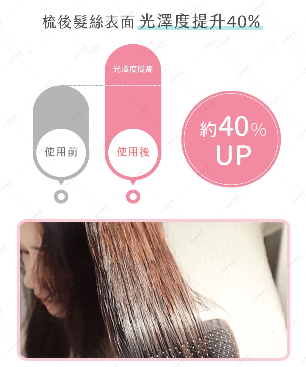 梳後髮絲表面 光澤度提升40%光澤度提高使用前使用後約40%UP