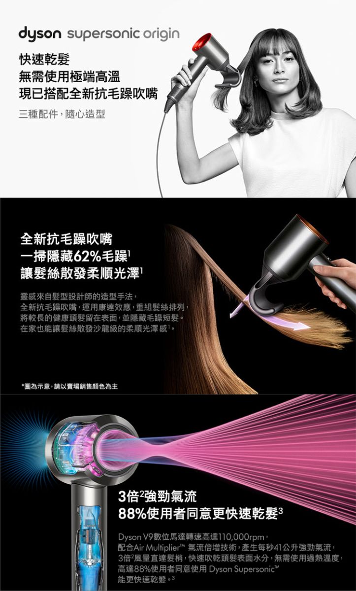 dyson supersonic origin快速乾髮無需使用極端高溫現已搭配全新抗毛躁吹嘴三種配件隨心造型全新抗毛躁吹嘴一掃隱藏62%毛躁讓髮絲散發柔順光澤靈感來自髮型設計師的造型手法,全新抗毛躁吹嘴,運用康達效應,重組髮絲排列,將較長的健康頭髮留在表面,並隱藏毛躁短髮。在家也能讓髮絲散發沙龍級的柔順光澤感。*圖為示意,請以賣場銷售顏色為主倍²強勁氣流88%使用者同意更快速乾髮3Dyson V9數位馬達轉速高達110,000rpm,配合Air Multiplier 氣流倍增技術,產生每秒41公升強勁氣流,3倍²風量直達髮梢,快速吹乾頭髮表面水分,無需使用過熱溫度,高達88%使用者同意使用 Dyson Supersonic™能更快速乾髮。3