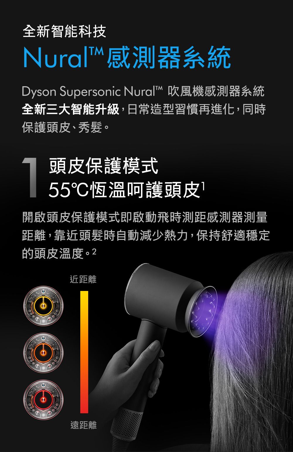 全新智能科技Nural™感測器系統Dyson Supersonic Nural™ 吹風機感測器系統全新三大智能升級,日常造型習慣再進化,同時保護頭皮、秀髮1頭皮保護模式55恆溫呵護頭皮開啟頭皮保護模式即啟動飛時測距感測器測量距離,靠近頭髮時自動減少熱力,保持舒適穩定的頭皮溫度2近距離。。遠距離