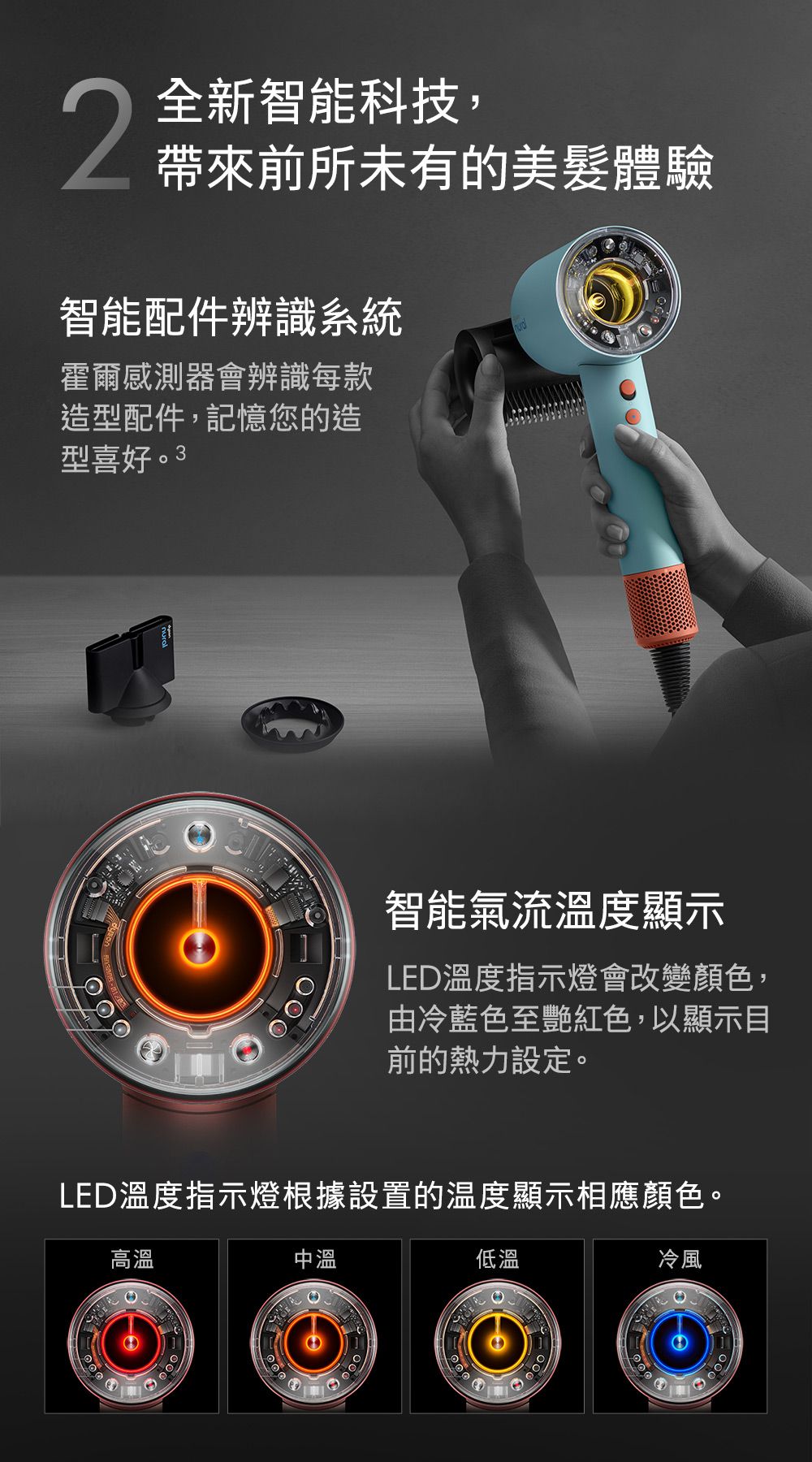 2全新智能科技,帶來前所未有的美髮體驗智能配件辨識系統霍爾感測器會辨識每款造型配件,記憶您的造型喜好智能氣流溫度顯示LED溫度指示燈會改變顏色,由冷藍色至艷紅色,以顯示目前的熱力設定。LED溫度指示燈根據設置的溫度顯示相應顏色。高溫中溫低溫冷風