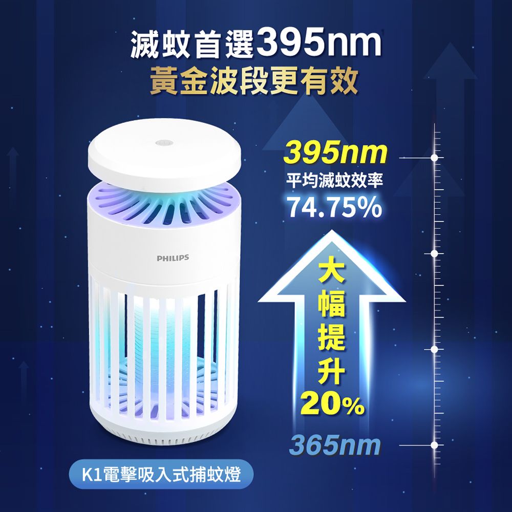 PHILIPS 飛利浦 66265 K1 電擊吸入式捕蚊燈(K1小金殺/黃金誘蚊395nm/滅蚊效率+20%)