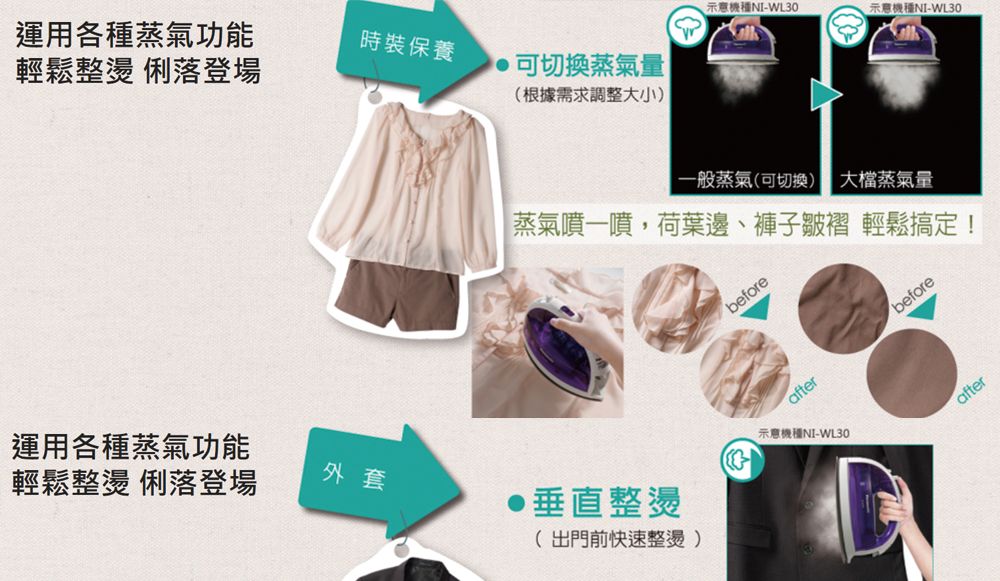 運用各蒸氣功能輕鬆整燙 俐落登場時裝保養可切換蒸氣量(根據需求調整大小-WL30示意機種-WL30一般蒸氣(可切換) 大檔蒸氣量蒸氣噴一噴,荷葉邊、褲子皺褶 輕鬆搞定!運用各種蒸氣功能輕鬆整燙 俐落登場外套垂直整燙(出門前快速整燙 )beforeafter示意機種NI-WL30beforeafter