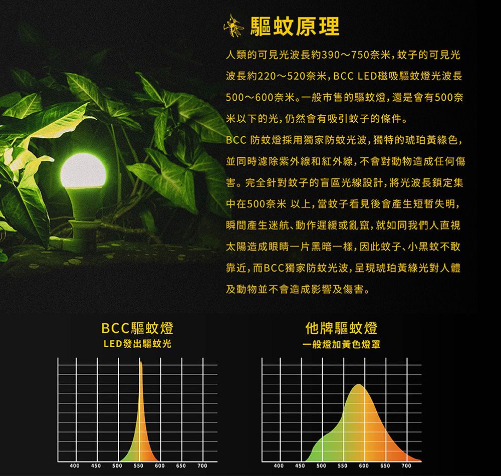 BCC 17W LED驅蚊燈泡 科技驅蚊 安全無害_2入