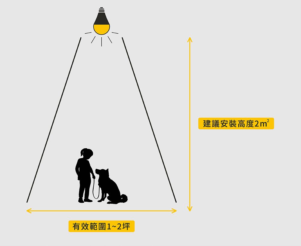 BCC 17W LED驅蚊燈泡 科技驅蚊 安全無害_2入