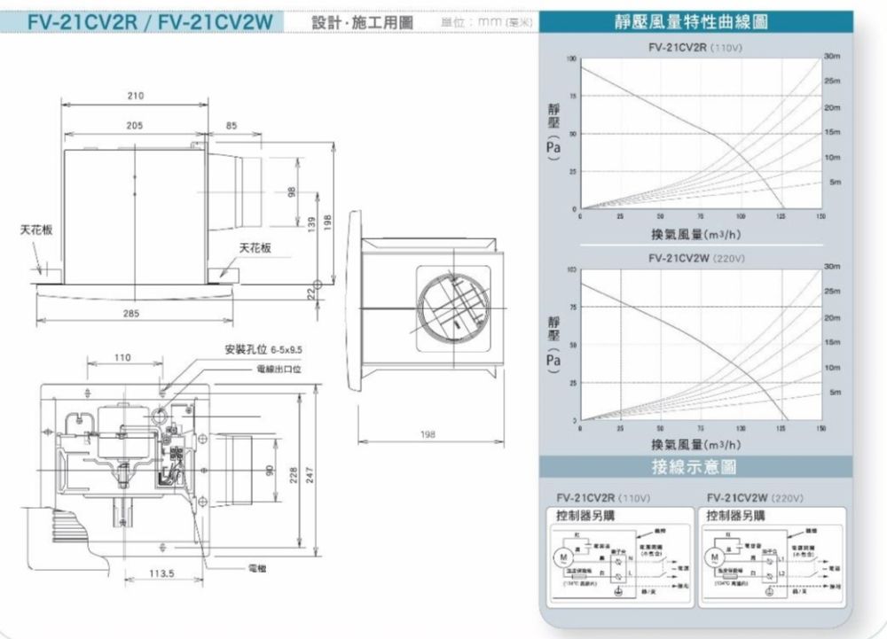 Panasonic 國際牌   靜音型換氣扇 無聲 FV-21CV2R(110V)/FV-21CV2W(220V)