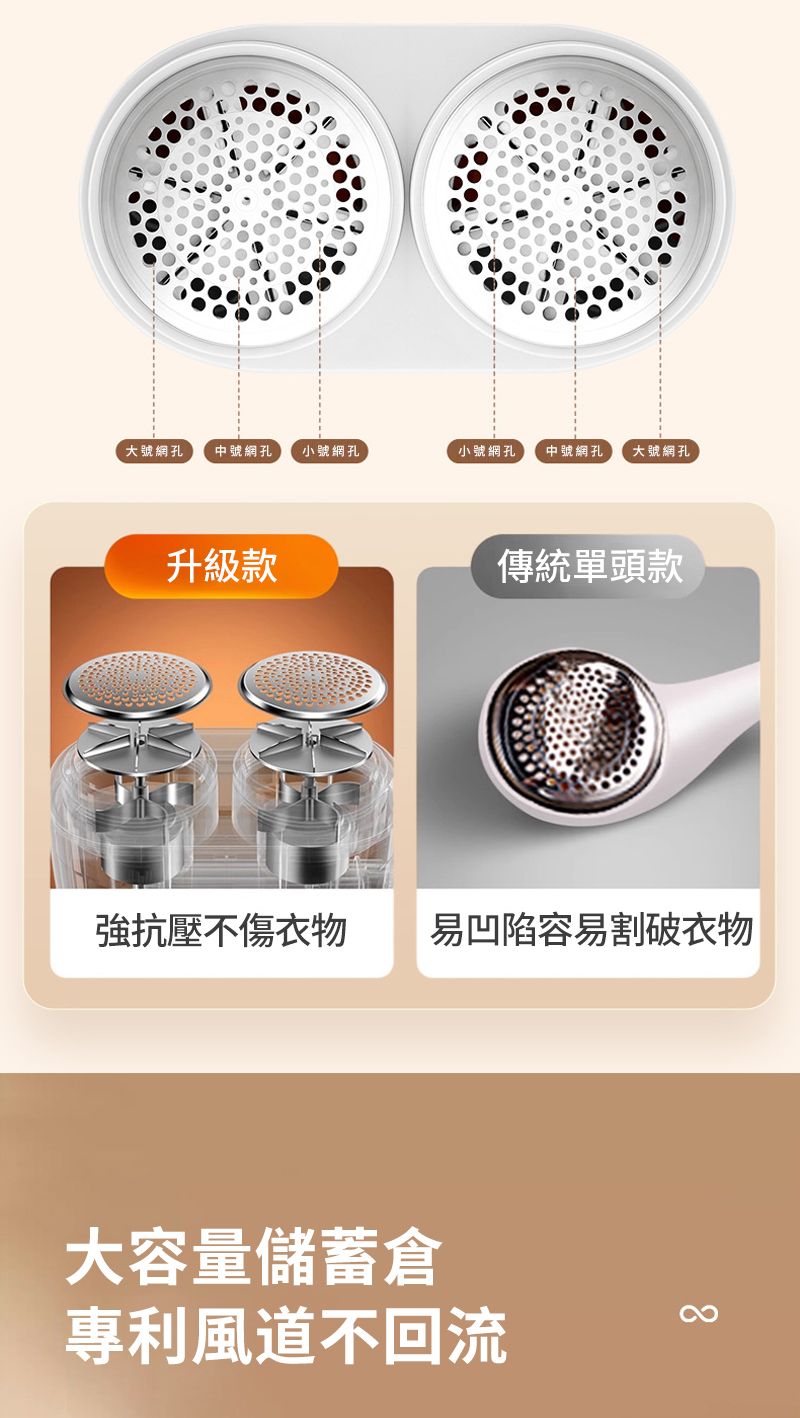 大號網孔 中號網孔 小號網孔小號網孔中號網孔大號網孔升級款傳統單頭款強抗壓不傷衣物易凹陷容易割破衣物大容量儲蓄倉專利風道不回流