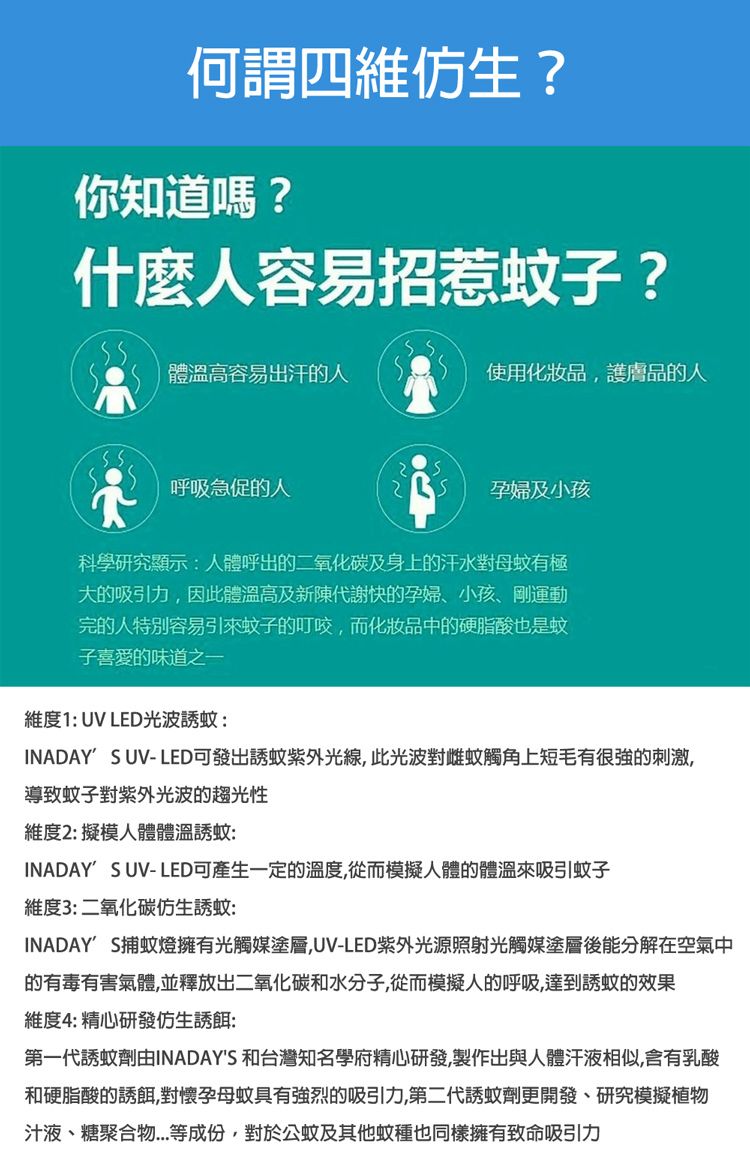 何謂四維?你知道嗎?什麼人容易招惹蚊子?體溫高容易出汗的人使用化妝品,護膚品的人呼吸急促的人孕婦及小孩科學研究顯示人體呼出的二氧化碳及身上的汗水對母蚊有極大的吸引力,因此體溫高及新陳代謝快的孕婦、小孩、剛運動完的人特別容易引來蚊子的叮咬,而化妝品中的硬脂酸也是蚊子喜愛的味道之一維度1 UV LED光波蚊:INADAY'S UV-LED可發出蚊紫外光線,此光波對雌蚊觸角上短毛有很強的刺激,導致蚊子對紫外光波的趨光性維度2: 擬模人體體溫蚊:INADAY'S UV-LED可產生一定的溫度,從而模擬人體的體溫來吸引蚊子維度3:二氧化碳仿生誘蚊:INADAY'S捕蚊燈擁有光觸媒塗層,UV-LED紫外光源照射光觸媒塗層後能分解在空氣中的有毒有害氣體,並釋放出二氧化碳和水分子,從而模擬人的呼吸,達到誘蚊的效果維度4:精心研發生誘餌:第一代誘蚊劑由INADAY'S 和台灣知名學府精心研發,製作出與人體汗液相似,含有乳酸和硬脂酸的誘餌,對懷孕母蚊具有強烈的吸引力,第二代誘蚊劑更開發、研究模擬植物汁液、糖聚合物等成份,對於公蚊及其他蚊種也同樣擁有致命吸引力