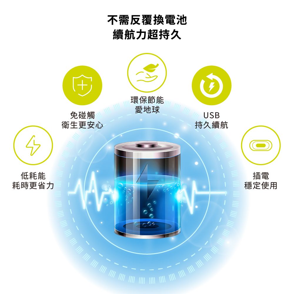 低耗能耗時更省力不需反覆換電池續航力超持久環保節能愛地球免碰觸USB衛生更安心持久續航插電穩定使用