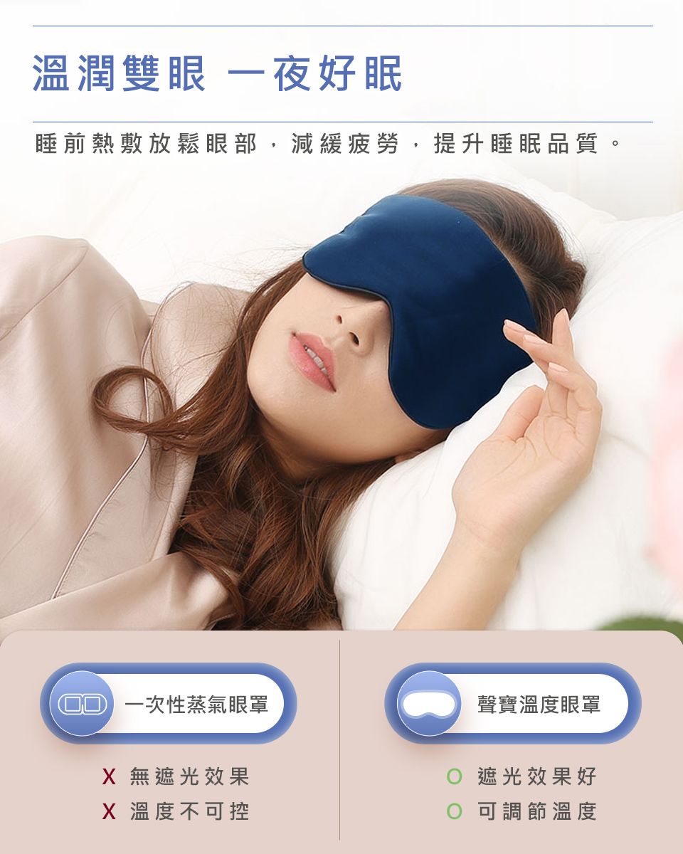溫潤雙眼 一夜好眠睡前熱敷放鬆眼部,減緩疲勞,提升睡眠品質。 一次性蒸氣眼罩聲寶溫度眼罩 無遮光效果遮光效果好X 溫度不可控 可調節溫度