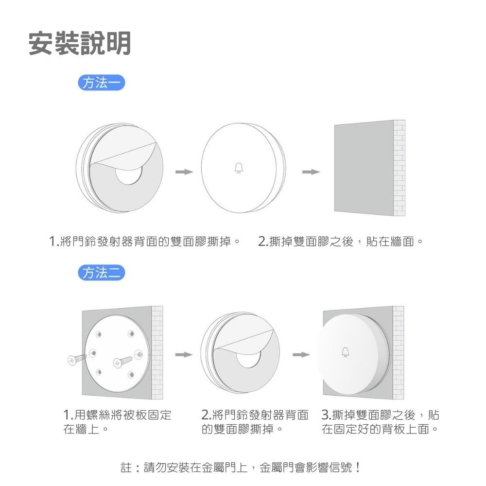 安裝說明方法一1.將門鈴發射器背面的雙面膠撕掉。2.撕掉雙面膠之後,貼在牆面。方法二1.用螺絲將被板固定在牆上。2.將門鈴發射器背面 3.撕掉雙面膠之後,貼的雙面膠撕掉。 在固定好的背板上面。註:請勿安裝在金屬門上,金屬門會影響信號!