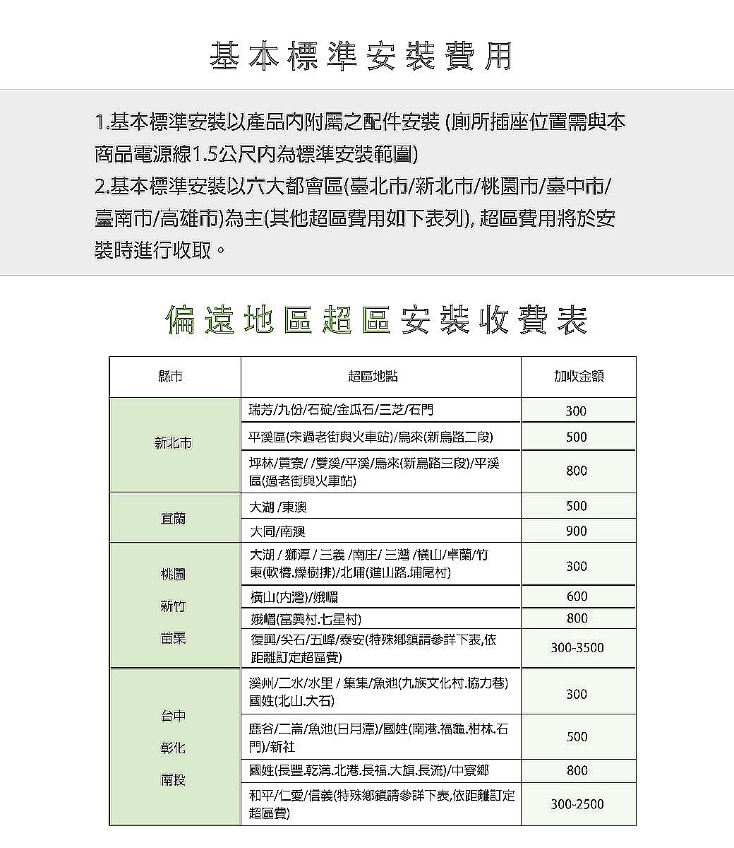 基本標準安裝費用1基本標準安裝以產品附屬之配件安裝(廁所插座位置需與本商品電源線15公尺為標準安裝範圍)2基本標準安裝以六大都會區(臺北市/新北市/桃園市/臺中市/臺南市/高雄市)為主(其他超區費用如下表列) 超區費用將於安裝時進行收取。偏遠地區超區安裝收費表縣市超區地點加收金額瑞芳/九份/石碇/金瓜石/三芝/石門300新北市平溪區(未老街與火車站)/烏來(新烏路二段)坪林/貢寮//雙溪/平溪/烏來(新烏路三段)/平溪區(過老街與火車站)500800大湖/東澳500宜蘭大同/南澳900桃園大湖/獅潭/三義/南庄/三灣/橫山/卓蘭/竹東(軟橋燥樹排)/北埔(進山路埔尾村)300橫山(內灣)/娥嵋600新竹娥嵋(富興村.七星村)800苗栗復興/尖石/五峰/泰安(特殊鄉鎮請參詳下表,依距離訂定超區費)300-3500溪州/二水/水里/集集/魚池(九族文化村,協力巷)國姓(北山.大石)300台中彰化鹿谷/二/魚池(日月潭)/國姓(南港.福龜.柑林.石門)/新社500國姓(長豐.乾溝.北港.長福.大旗.長流)/中寮鄉800南投和平/仁愛/信義(特殊鄉鎮請參詳下表,依距離訂定超區費)300-2500