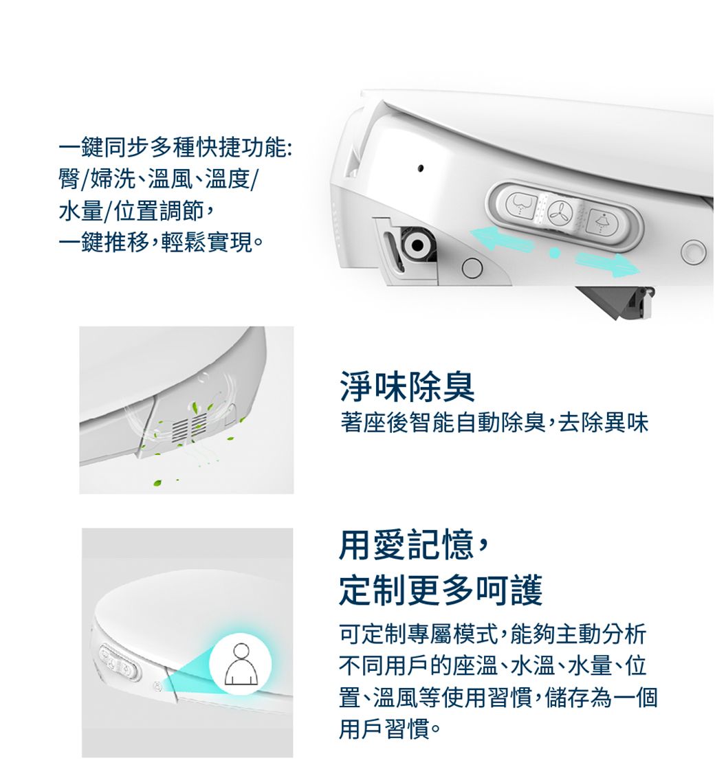 一鍵同步多種快捷功能:/婦洗、溫風、溫度/水量/位置調節,一鍵推移,輕鬆實現。淨味除臭著座後智能自動除臭,去除異味用愛記憶,定制更多呵護可定制專屬模式,能夠主動分析不同用戶的座溫、水溫、水量、位置、溫風等使用習慣,儲存為一個用戶習慣。