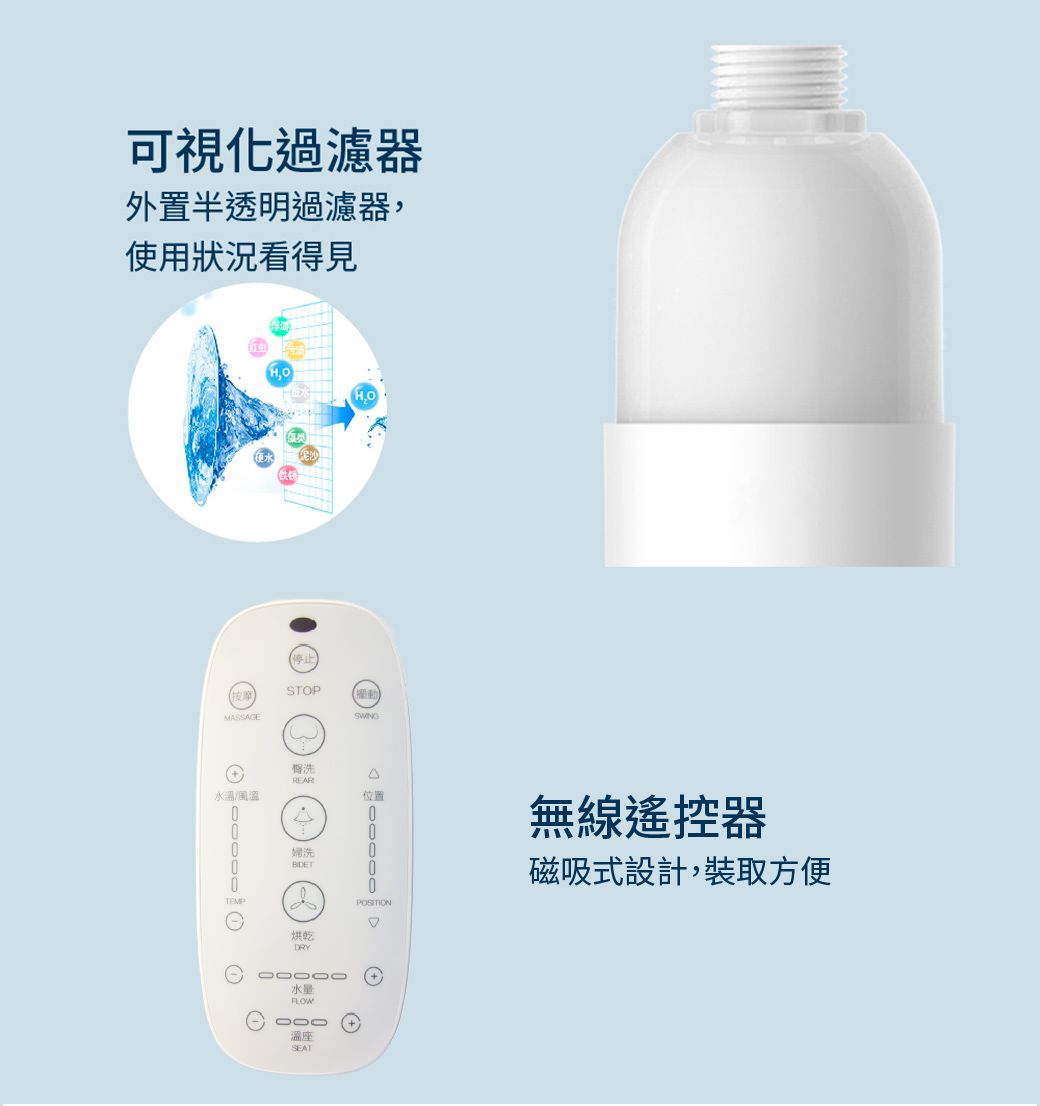 可視化過濾器外置半透明過濾器,使用狀況看得見MASSAGE停止H.OSTOP推動洗水溫/風溫位置TEMP婦洗烘乾DRY 無線遙控器磁吸式設計,裝取方便水量FLOW000溫座SEAT