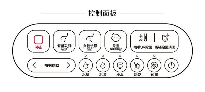 控制面板停止臀部洗淨女性洗淨兒童按摩洗淨嘴UV殺菌 馬桶除菌清潔噴水壓水溫座溫烘乾節電