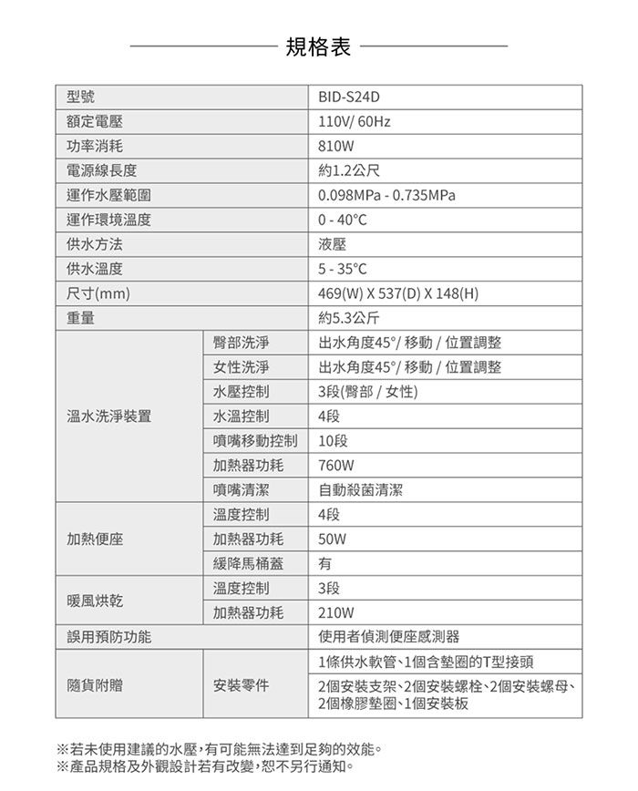 規格表供水溫度尺寸(mm)重量型號額定電壓功率消耗電源線長度運作水壓範圍運作環境溫度供水方法BID-S24D110V/60Hz810W約1.2公尺0.098MPa-0.735MPa0-40C液壓5-35C469(W) X537(D) X 148(H)約5.3公斤臀部洗淨女性洗淨水壓控制溫水洗淨裝置水溫控制出水角度45°/移動/位置調整出水角度45°/移動/位置調整3段(臀部/女性)4段噴嘴移動控制10段加熱器功耗760W噴嘴清潔自動殺菌清潔溫度控制4段加熱便座加熱器功耗50W緩降馬桶蓋有溫度控制3段暖風烘乾加熱器功耗210W誤用預防功能使用者便座感測器1條供水軟管、1個含的T型接頭隨貨附贈安裝零件2個安裝支架、2個安裝螺栓、2個安裝螺母、2個橡膠、1個安裝板若未使用建議的水壓,有可能無法達到足夠的效能。※產品規格及外觀設計若有改變,恕不另行通知。