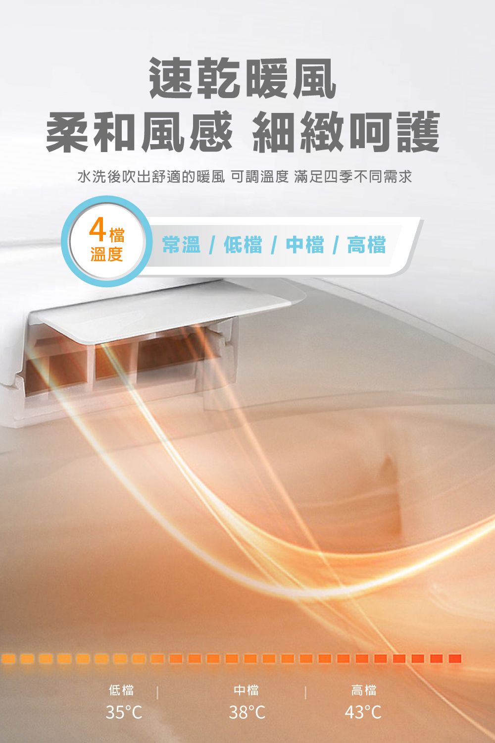 速乾暖風柔和風感 細緻呵護水洗後吹出舒適的暖風 可調度 滿足四季不同需求 溫4常溫/低檔// 高檔溫度低檔35中檔高檔38C43C