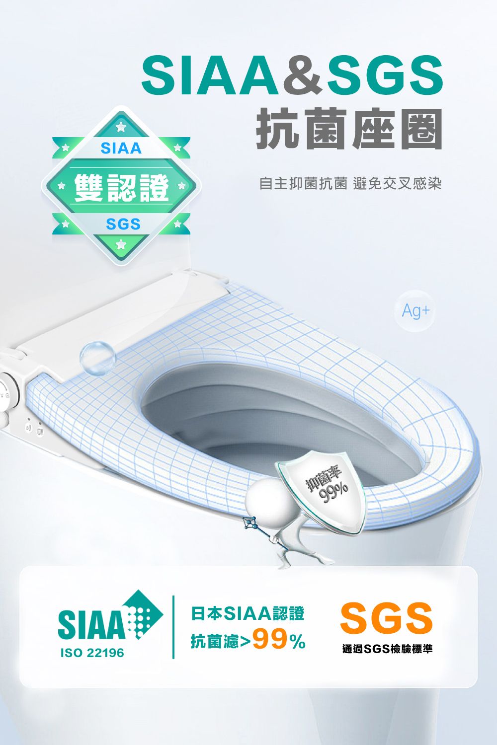 SIAASIAA&SGS抗菌座圈雙認證自主抑菌抗菌 避免交叉感染SGSSIAA 日本SIAA認證抗菌濾99%ISO 22196抑菌率99%Ag+SGS通過SGS檢驗標準