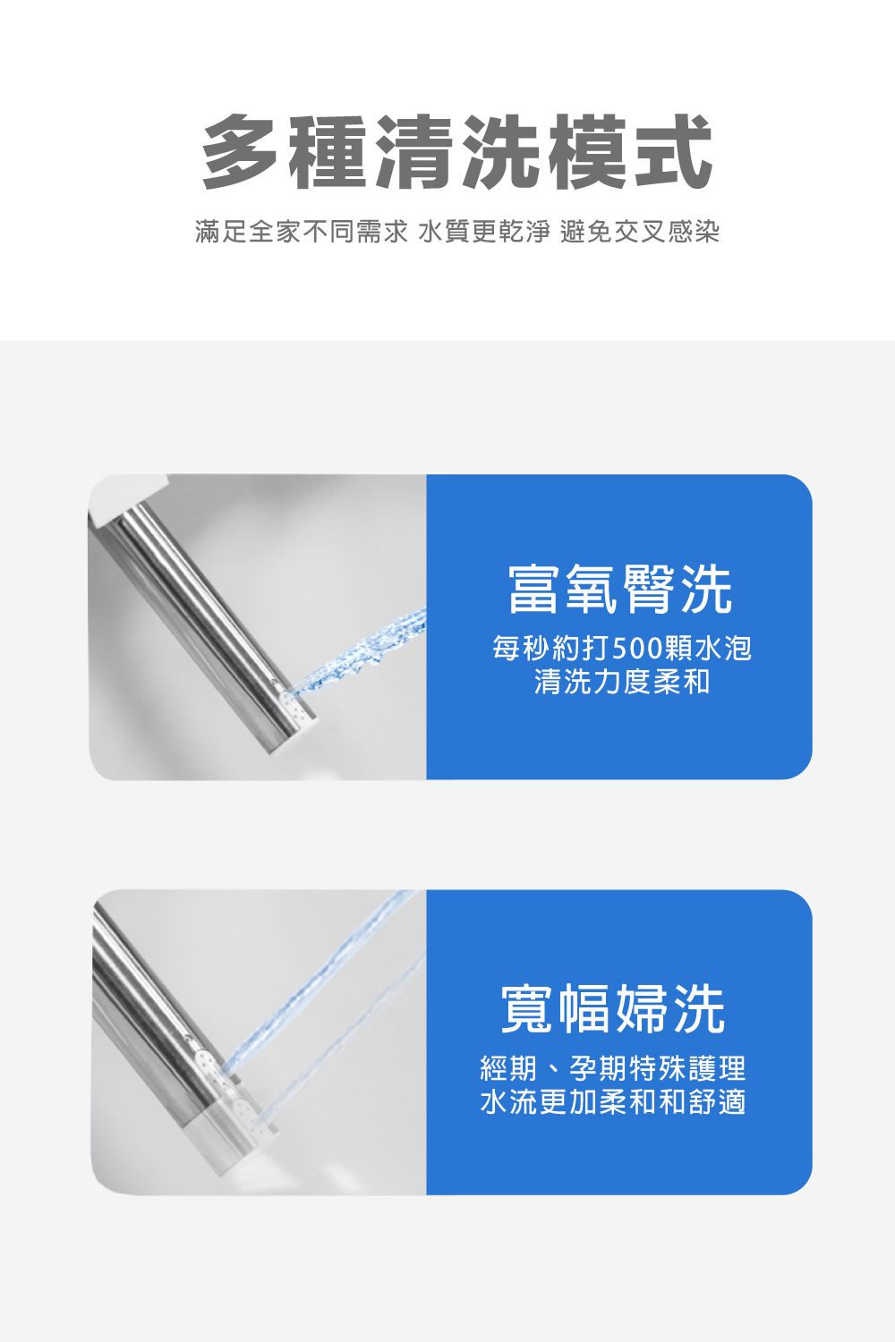 多種清洗模式滿足全家不同需求 水質更乾淨 避免交叉感染富氧臀洗每秒約打500顆水泡清洗力度柔和寬幅婦洗經期、孕期特殊護理水流更加柔和和舒適